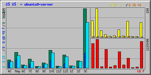 概要 - ubuntu9-server